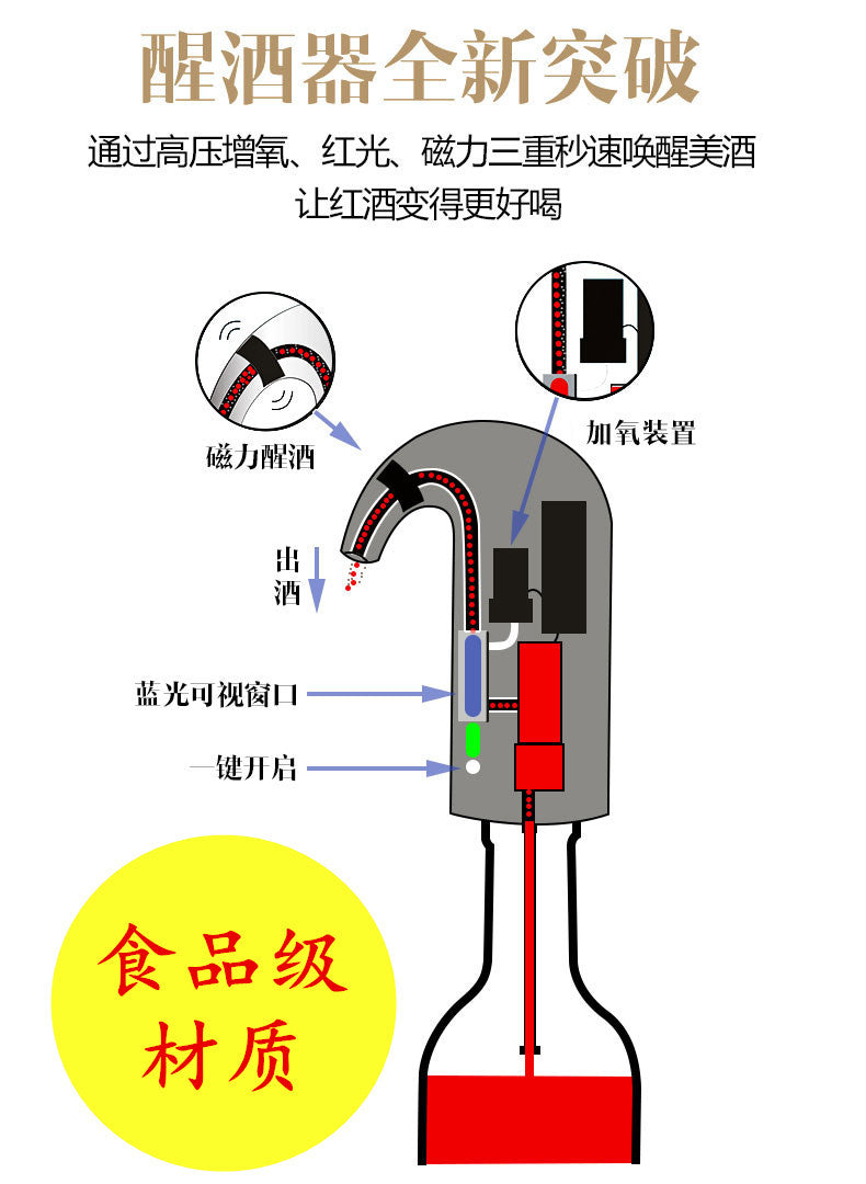 Electronic red wine decanter, intelligent wine dividing and pouring device, fast decanter, electric household wine serving device, Internet celebrity European style